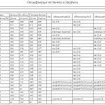 Схема сборки Тумба Каир 14 BMS