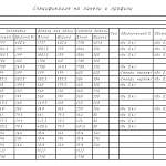 Схема сборки Шкаф угловой Макарена 315 BMS